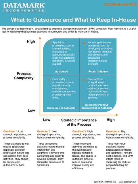 Strategic Outsourcing: Menentukan Apa yang Harus Dipertahankan In-House dan Apa yang Dapat Dilepaskan