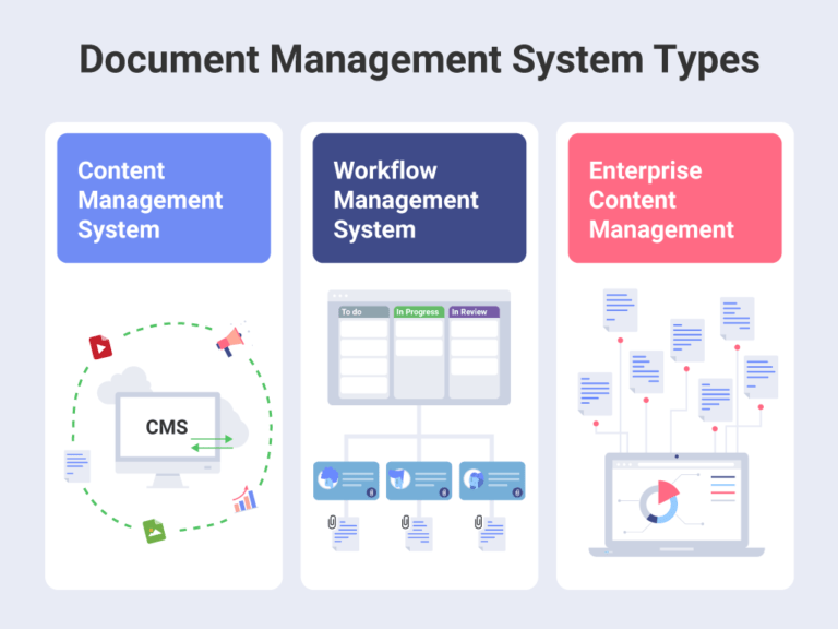 Choosing The Right Document Management System Slingshot App