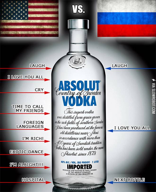 Americans vs. Russians drinking Vodka.