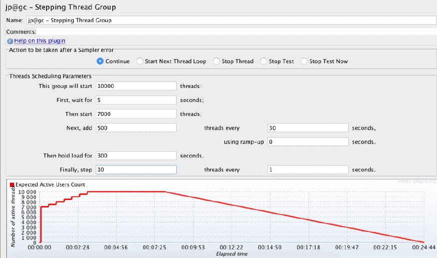 What is Performance Testing? Difference Between Performance Testing