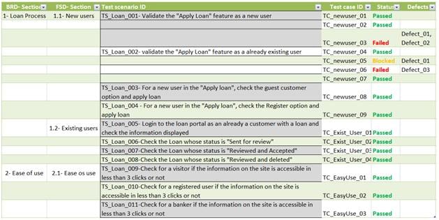 Requirements Traceability Matrix Creating Process with Sample Template — Software Testing Help
