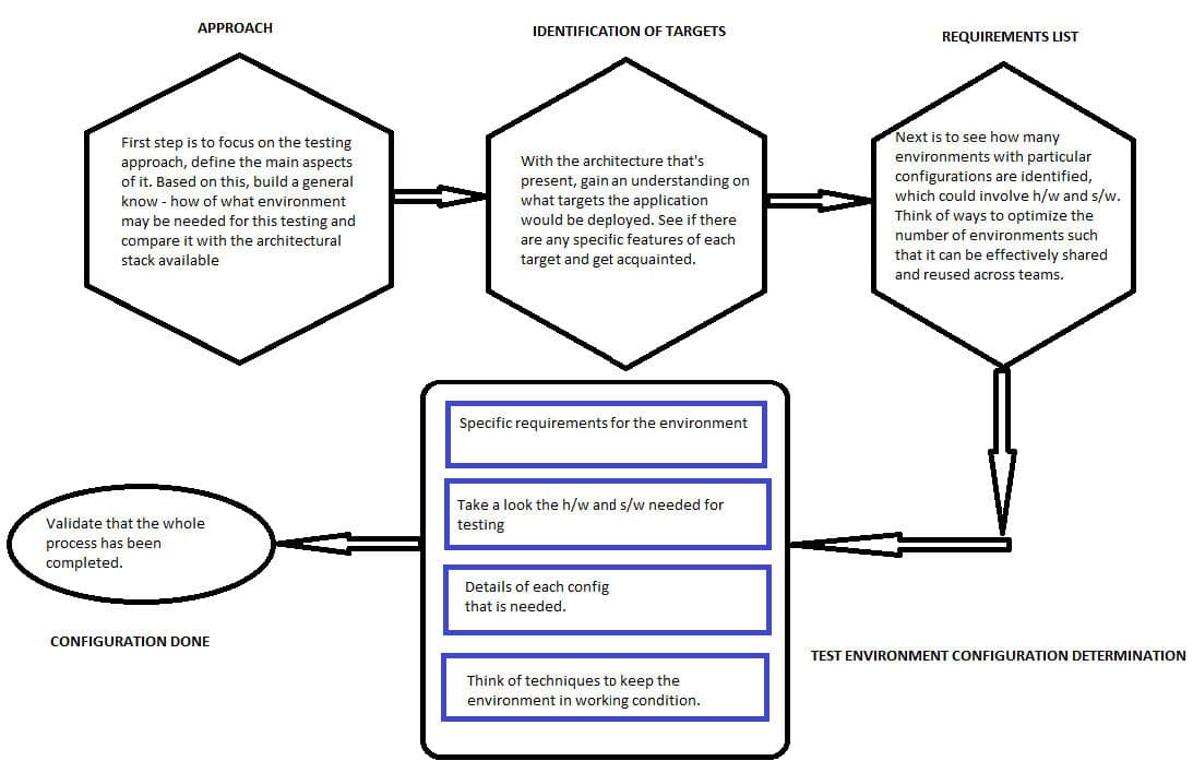 Test Data Management Techniques and Best Practices (Part 2) — Software