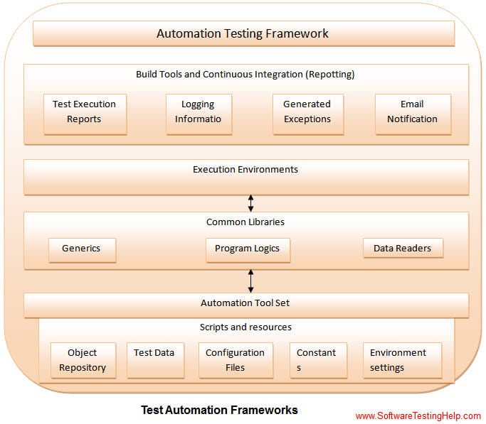 Automation Standards msz5213/InterviewProject Wiki