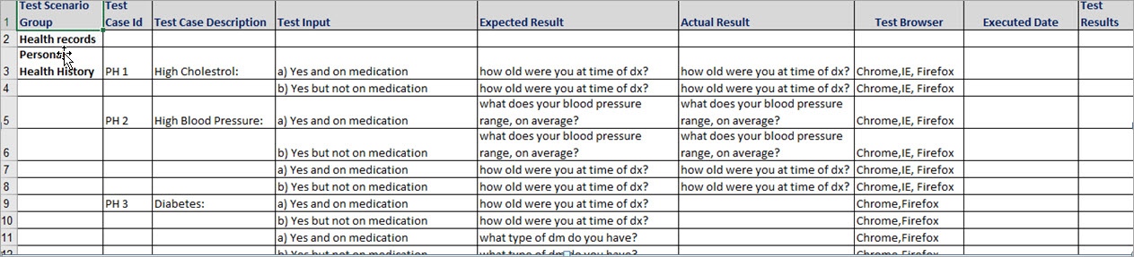 Sample Test Case Template with Test Case Examples [Download]