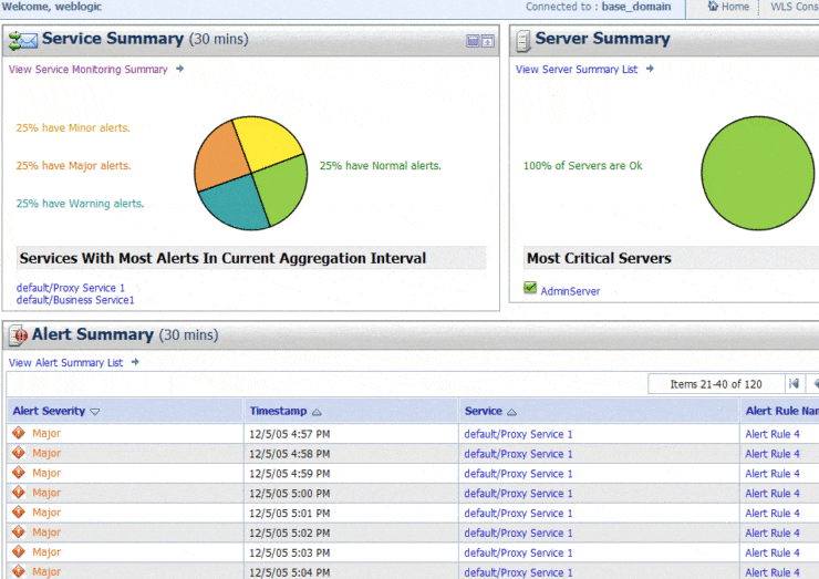 15+ Best ETL Tools Available in the Market in 2020