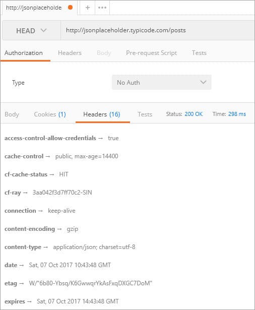 Rest API Response Codes And Types Of Rest Requests