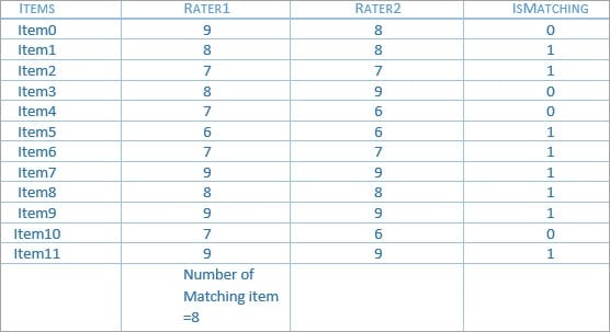 What is Reliability Testing Definition, Method and Tools