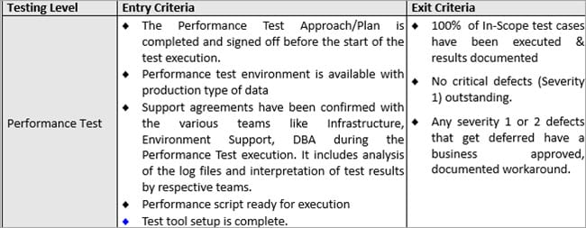 Performance Testing Tutorial Learn With Its Types And Examples
