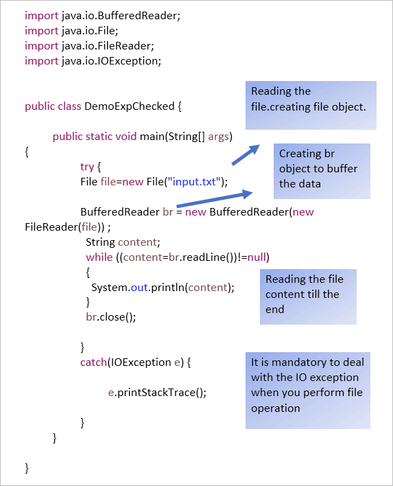 Java Exceptions and Procedures to Handle Exception
