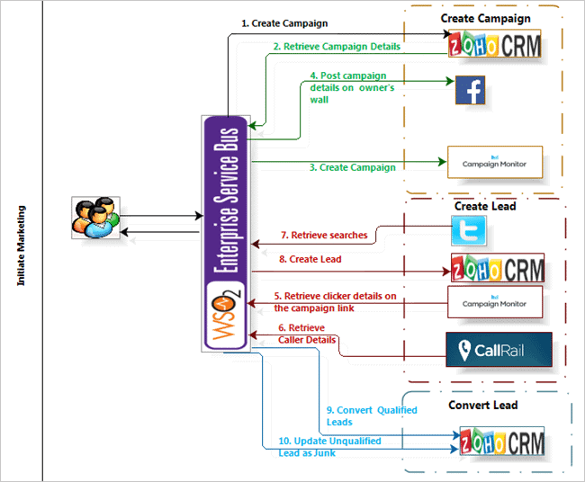 Top 10 Best CRM Software Tools in 2020 (Latest Rankings)