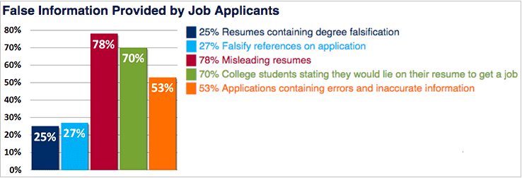 10 Best Background Check Services For A Perfect Hire in 2020