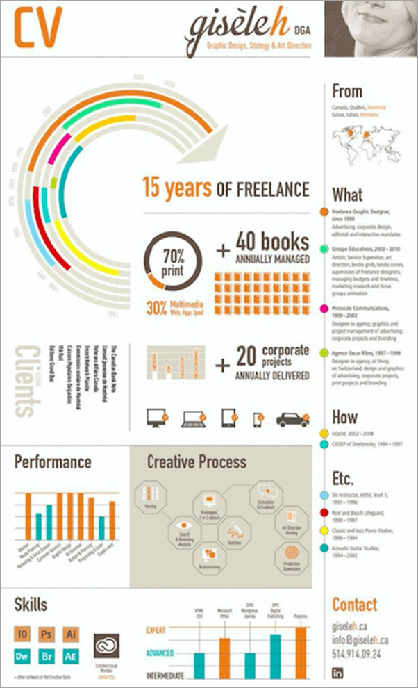 Graphic Design Resume Guide Example And Templates For 2021