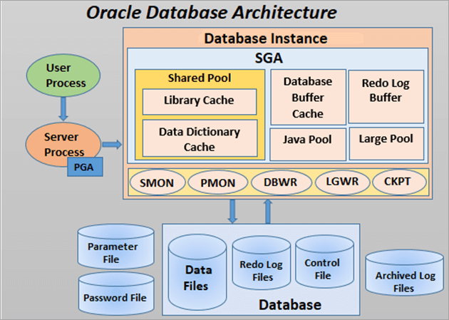 Oracle Database Tutorial What Is Oracle Database?