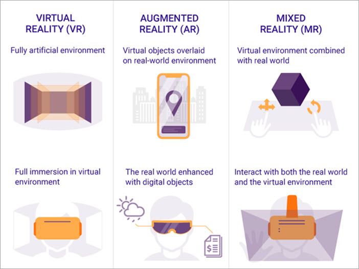 AR Vs VR Difference Between Augmented Vs Virtual Reality