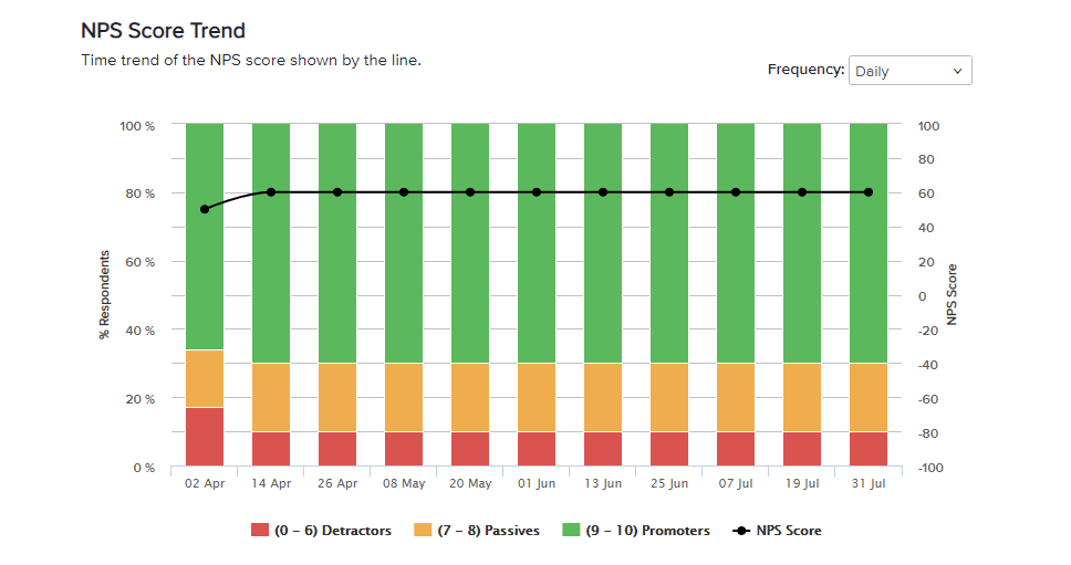 How To Calculate Nps Score In Excel / Net Promoters How To Manage