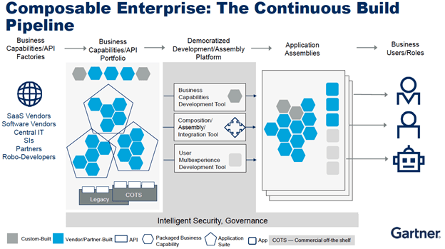EDA Finds a Home as Part of Gartner’s Business