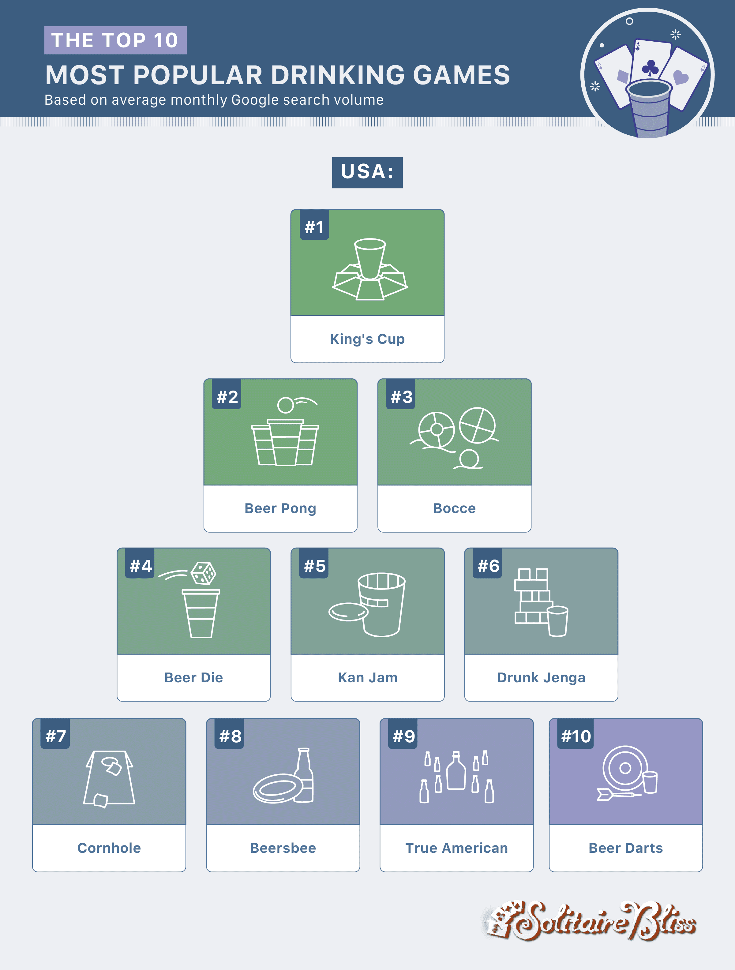 Most Popular Drinking Games by State in 2022