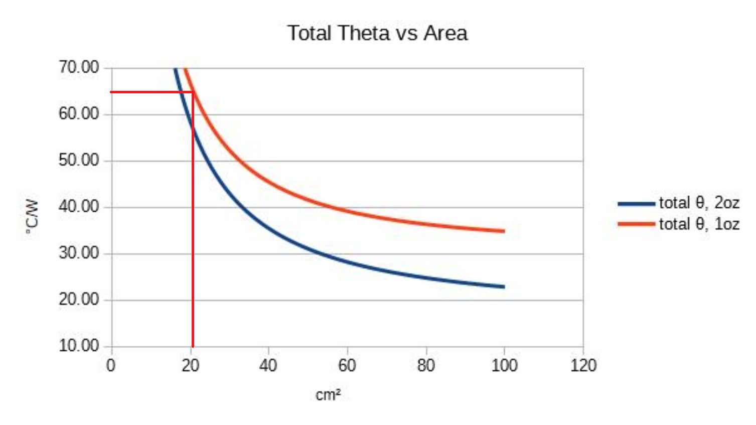 Understanding Thermal Resistance SparkFun Learn
