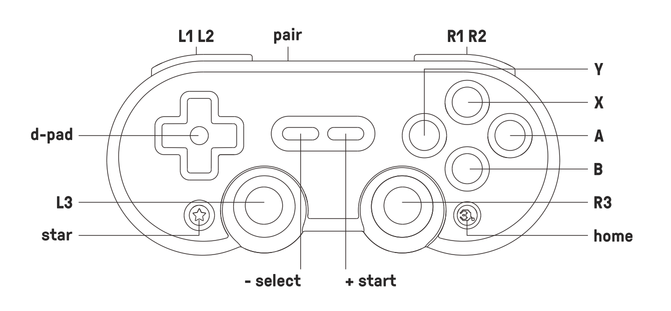Getting Started with the 8BitDo Bluetooth GamePads - SparkFun Learn