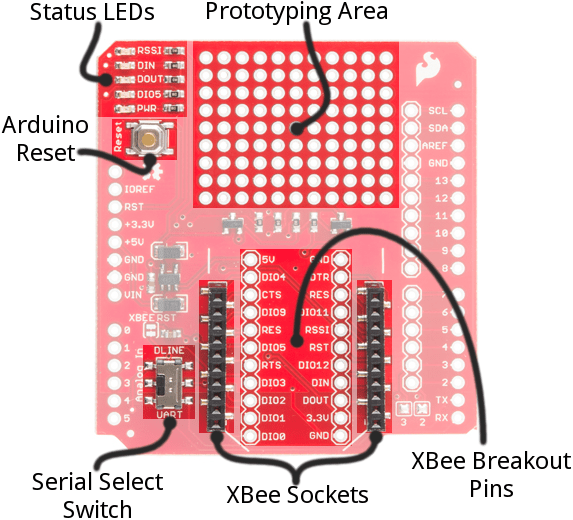 XBee Shield Hookup Guide SparkFun Learn