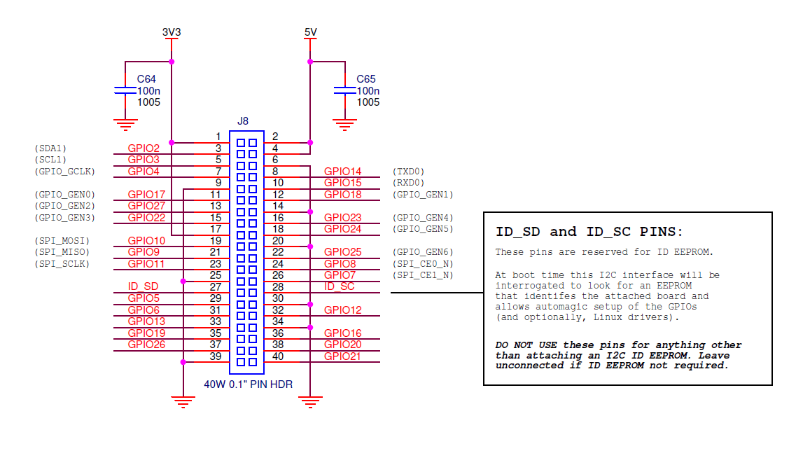 Pin Raspberry Pi 3 Model B - Seputar Model
