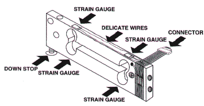 Getting Started with Load Cells - SparkFun Learn