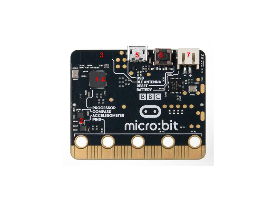 Getting Started with the microbit