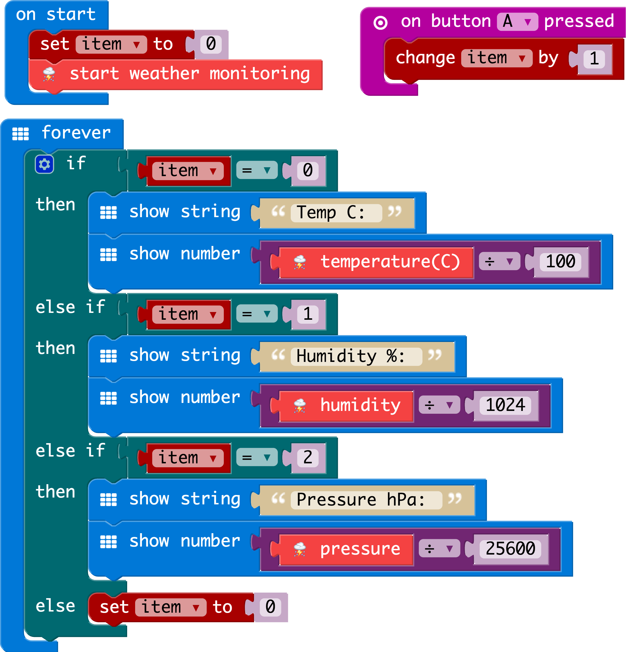microclimate Kit Experiment Guide
