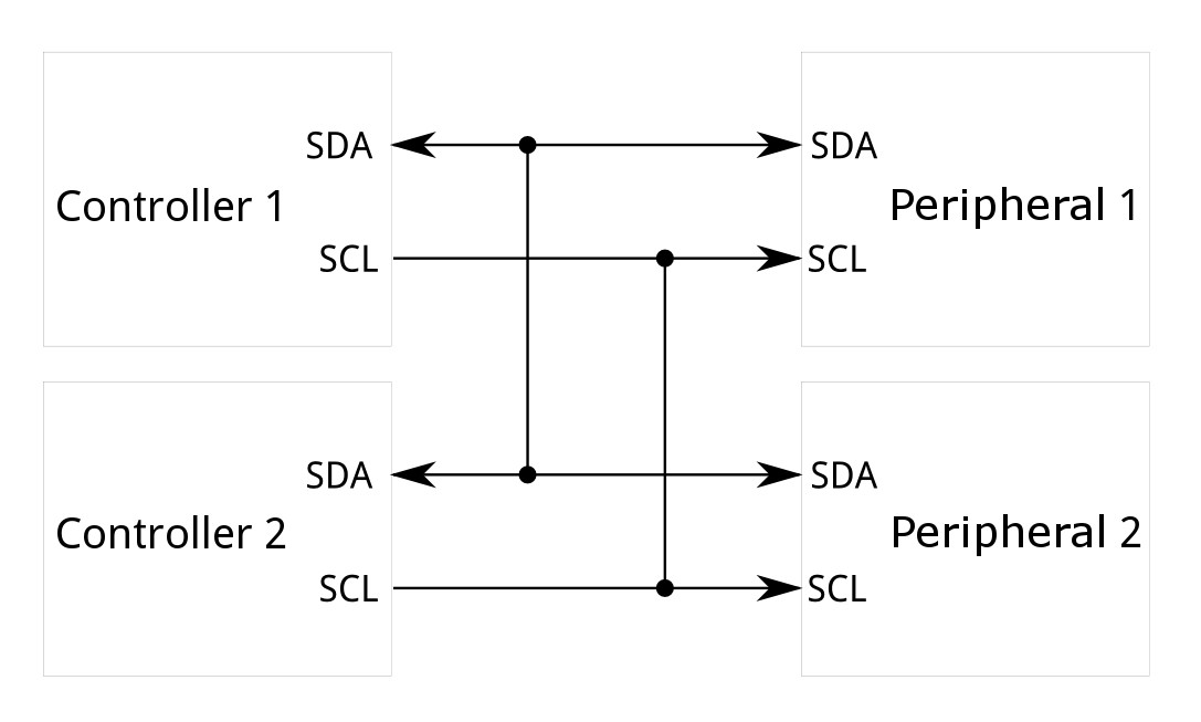 I2C SparkFun Learn
