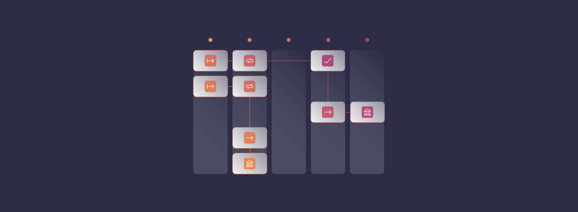 How Long Does It Take For Shopify To Deposit Payments Into My Bank