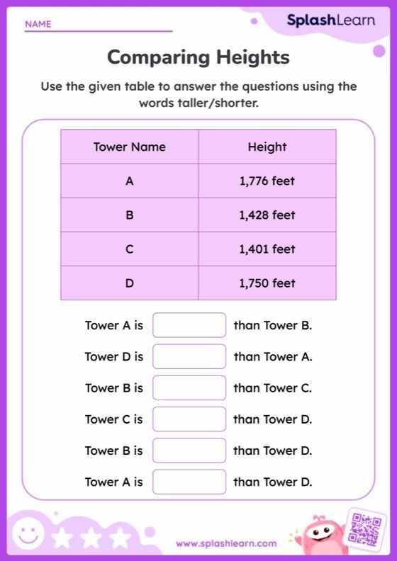 Comparing Heights Activities & Resources for Kindergarten