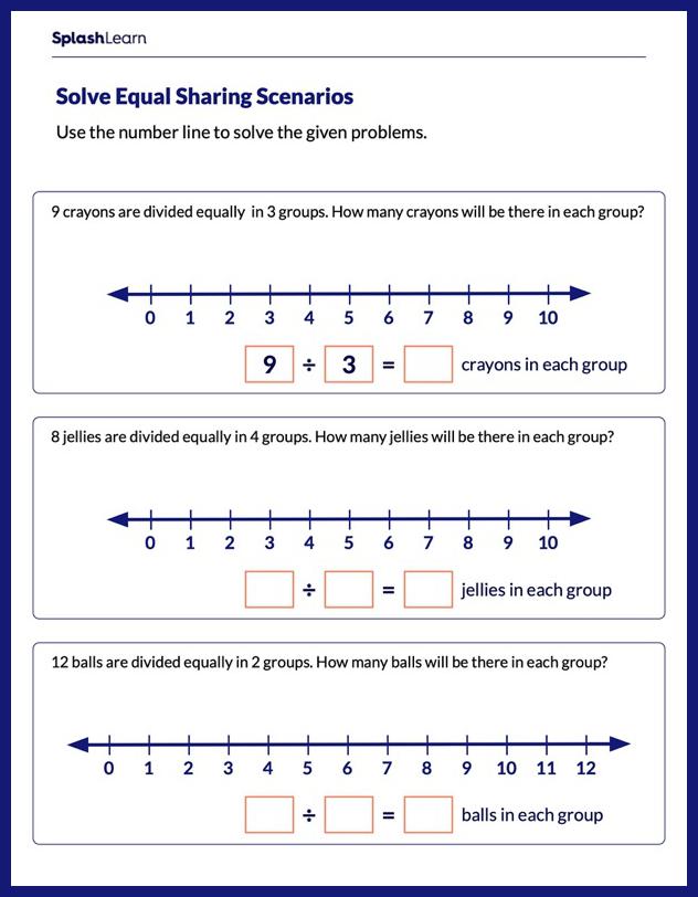 Division on a Number Line - Activities & Resources