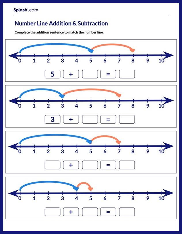 Addition Sentences Using Number Line Worksheet