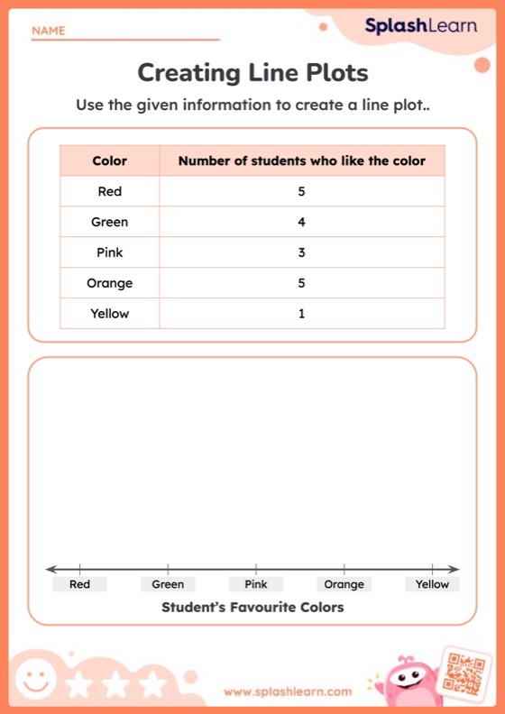 Creating Line Plots - Worksheet