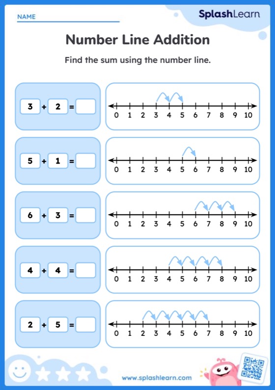 Find the Sum Using Number Line - Worksheet