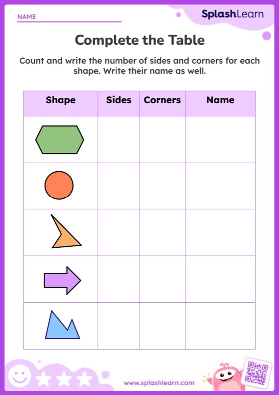 Identifying 2D Shapes by Counting Corners and Sides - Worksheet