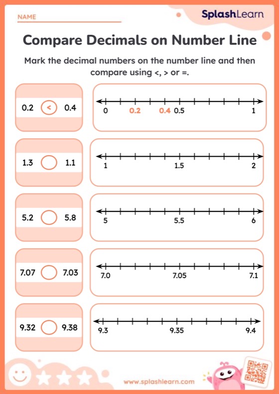 Plot and Compare Decimals on Number Line - Worksheet