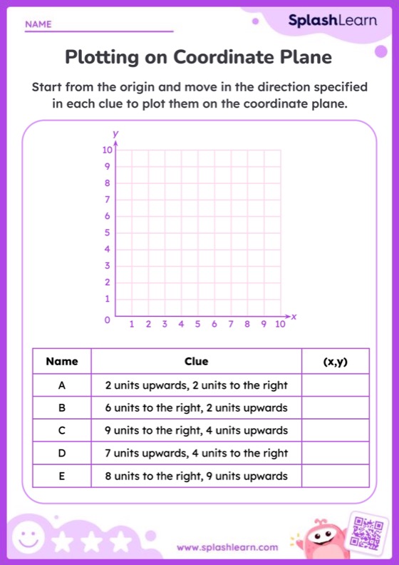 Plot Points on Coordinate Plane Using Directions - Worksheet