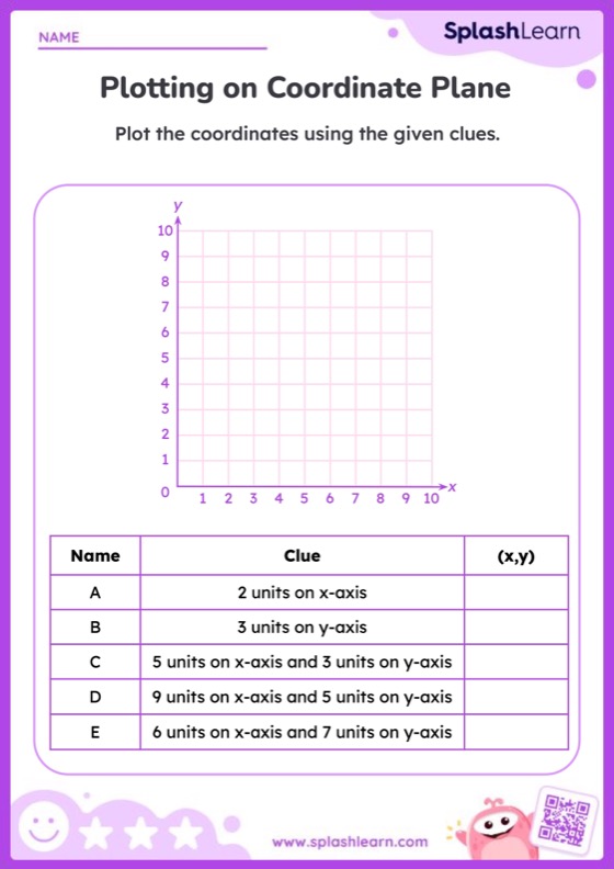 Plot Points on Coordinate Plane Using the Given Clues Worksheet