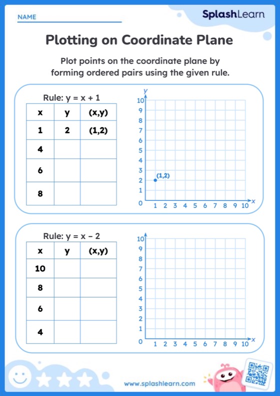 Plot Points on the Coordinate Plane Using the Given Rule - Worksheet