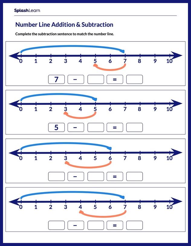 Read the Number Line to Subtract - Worksheet | Printable Maths Sheet