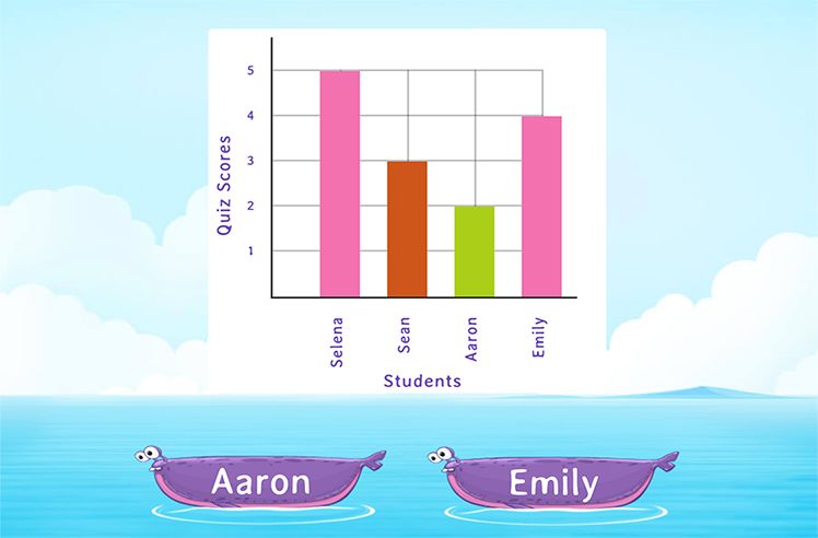 Interactive Bar Graph For Kids