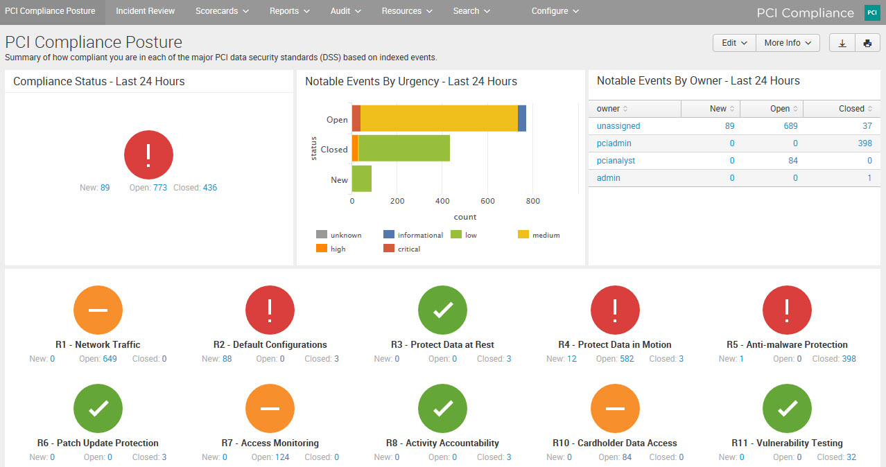 Splunk App for PCI Compliance Splunk Enterprise Security Splunkbase
