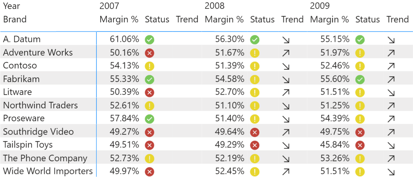 What Is KPI In Power Bi