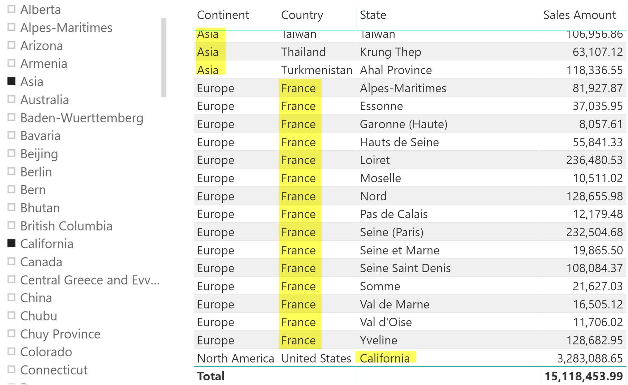 Creating a slicer that filters multiple columns in Power BI SQLBI