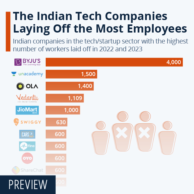 Statista The Statistics Portal for Market Data, Market Research and