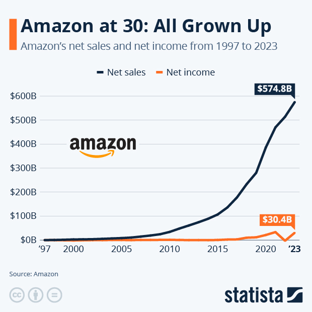 Statista The Statistics Portal for Market Data, Market Research and