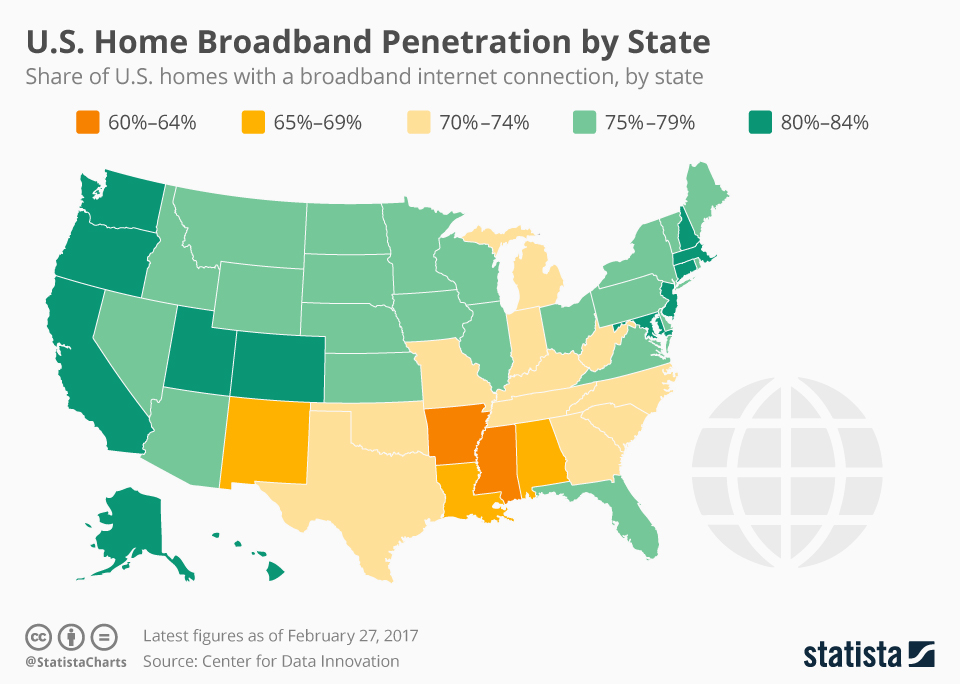 Chart U.S. Home Broadband by State Statista
