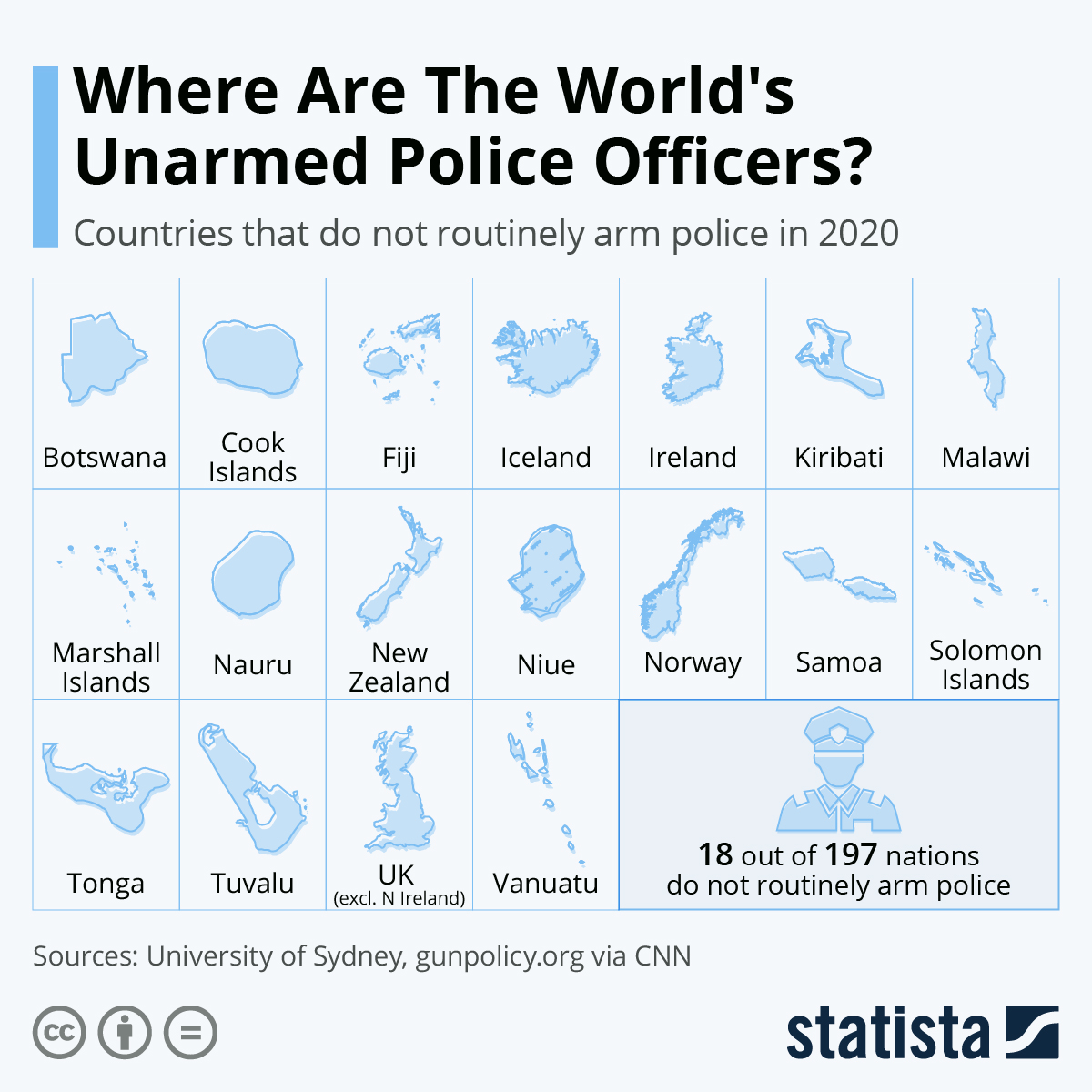 Chart Where Are The World's Unarmed Police Officers? Statista