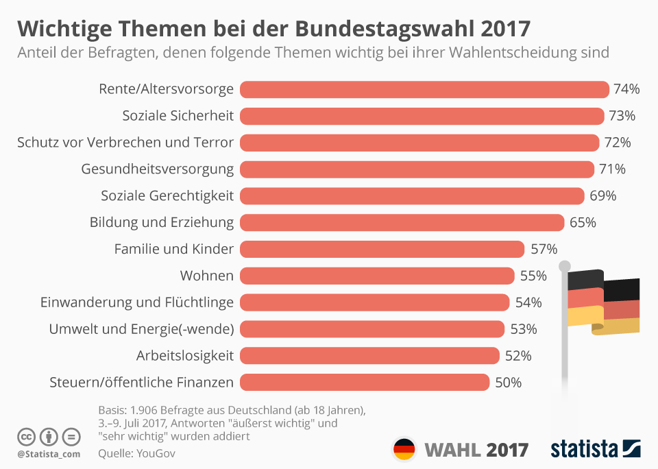 Deutsche Medienlandschaft – Medienkompass.org